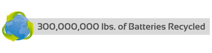 300000000 pounds of batteries recycled
